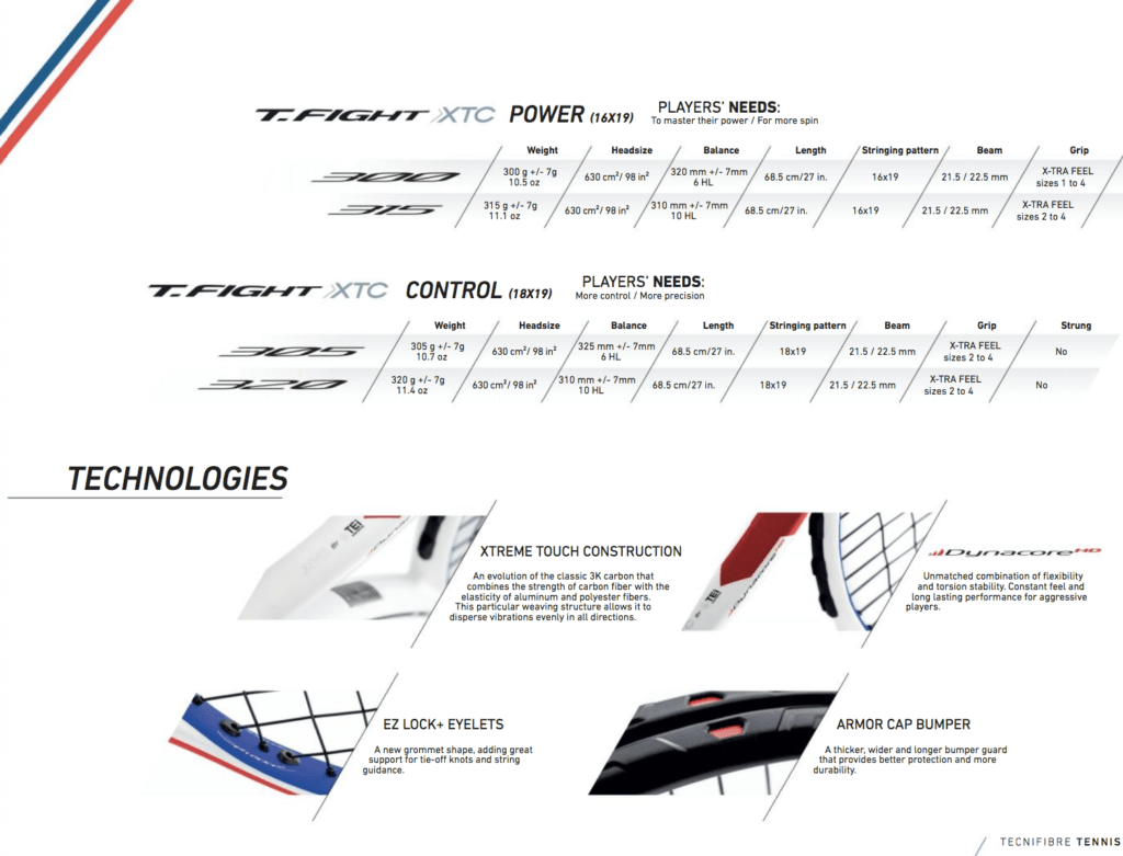 Upcoming racquet releases 2018 Part 2 - Tecnifibre