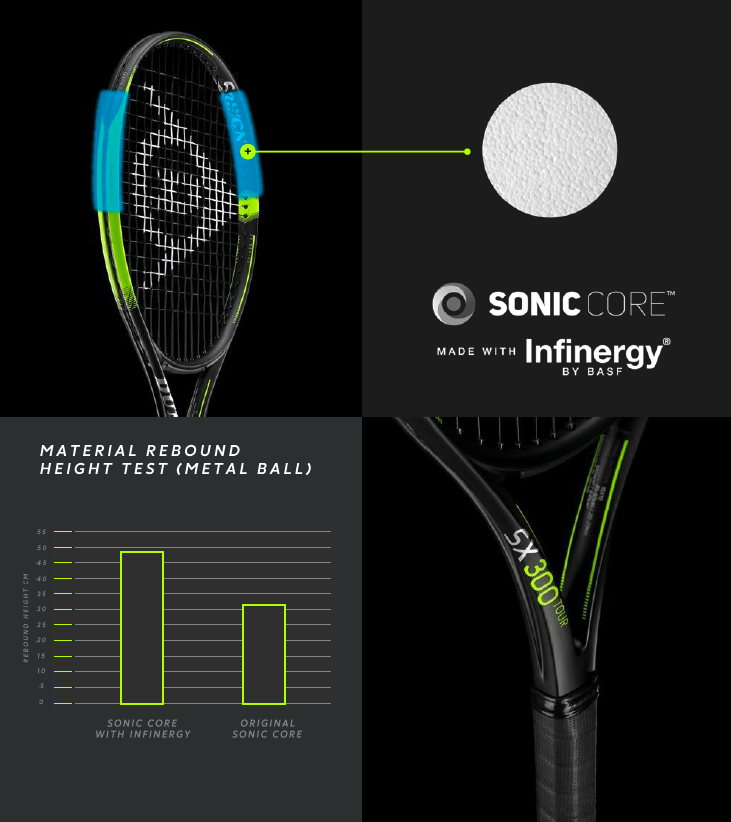 Dunlop SX Racquet Review - Tennisnerd.net - Dunlop SX racquets