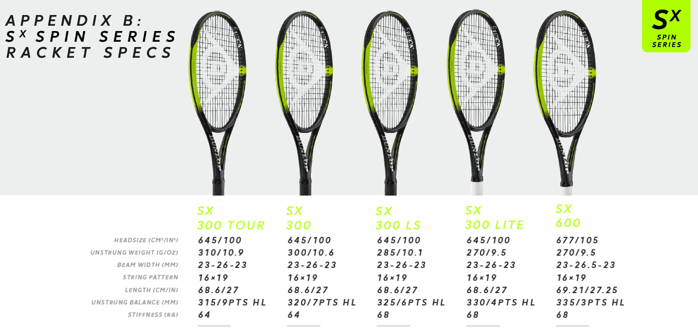 Dunlop SX Racquet Review - Tennisnerd.net - Dunlop SX racquets