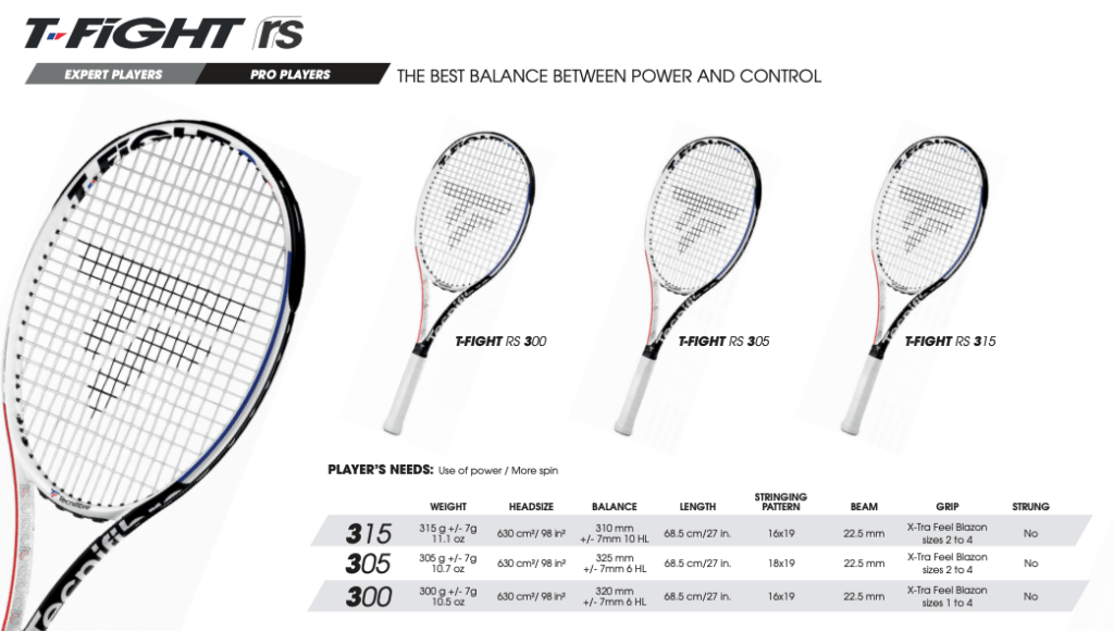 テクニファイバー　T-Fight RS Section Tecnifibre Tfight RS Racquet Preview - Tennisnerd.net