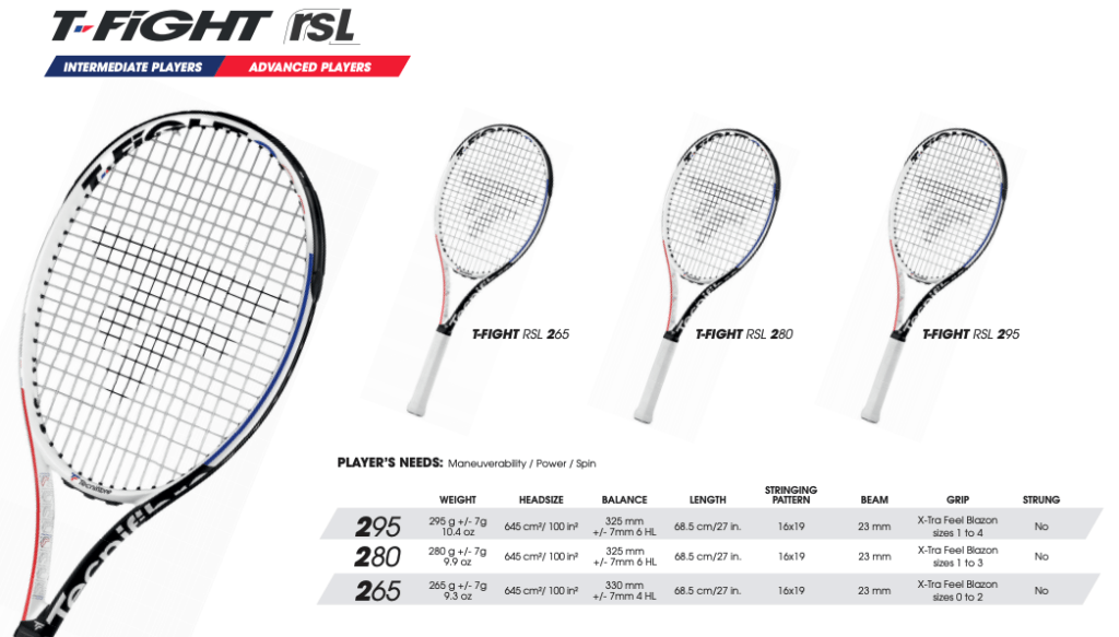 テクニファイバー　T-Fight RS Section Tecnifibre Tfight RS Racquet Preview - Tennisnerd.net