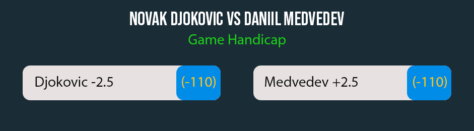 tennis bet hcp example