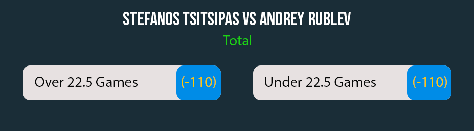example betting tennis
