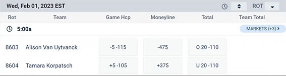 american odds
