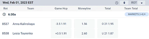 decimal odds in tennis
