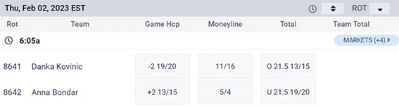 fractional odds in tennis