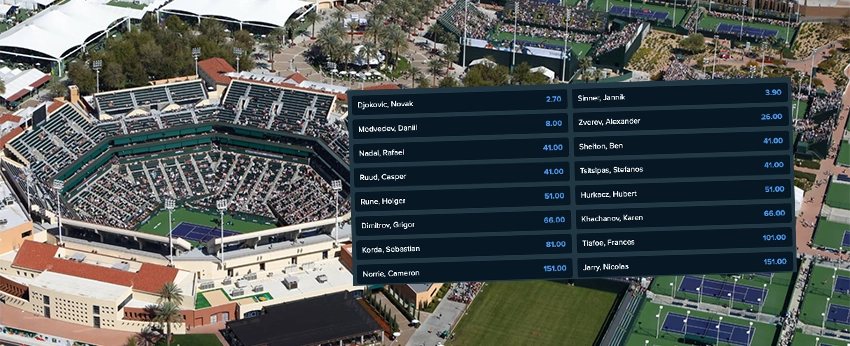 indian wells 2024 odds