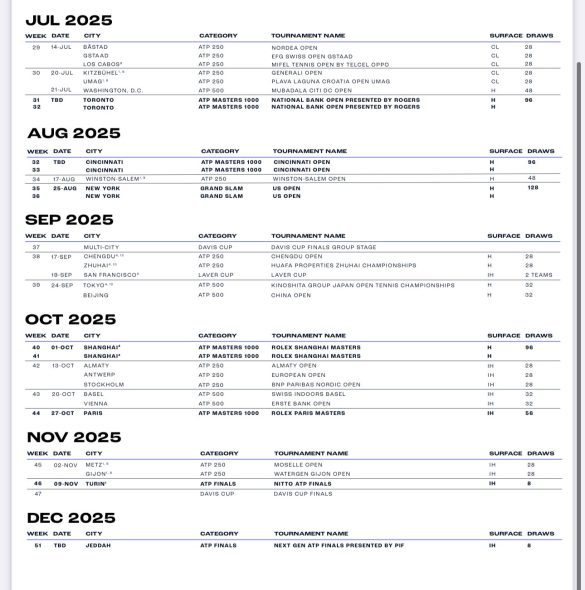 ATP Calendar for 2025 Changes, Key dates and Grand Slams