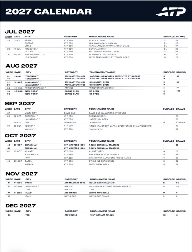 ATP Unveils 2027 Calendar, All the key dates - Tennisnerd.net